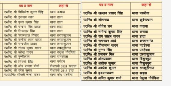 कुशीनगर:एसपी की सख्ती चौदह दरोगा बुलाए गए पुलिस लाइन तो पंद्रह हुए इधर उधर…!