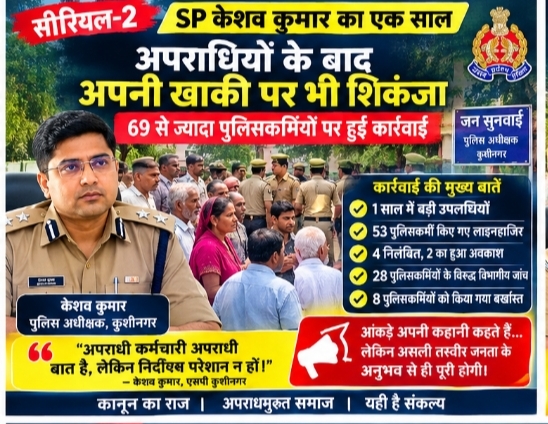 सीरियल-2 | खाकी पर SP केशव की कार्रवाई अपराधियों के बाद अपनी खाकी की बारी! SP केशव के एक साल में 69 से ज्यादा पुलिसकर्मियों पर कार्रवाई कहीं निलंबन तो कहीं लाइनहाजिरी, कहीं थाने से हटाया गया तो कहीं वेतन काटा…